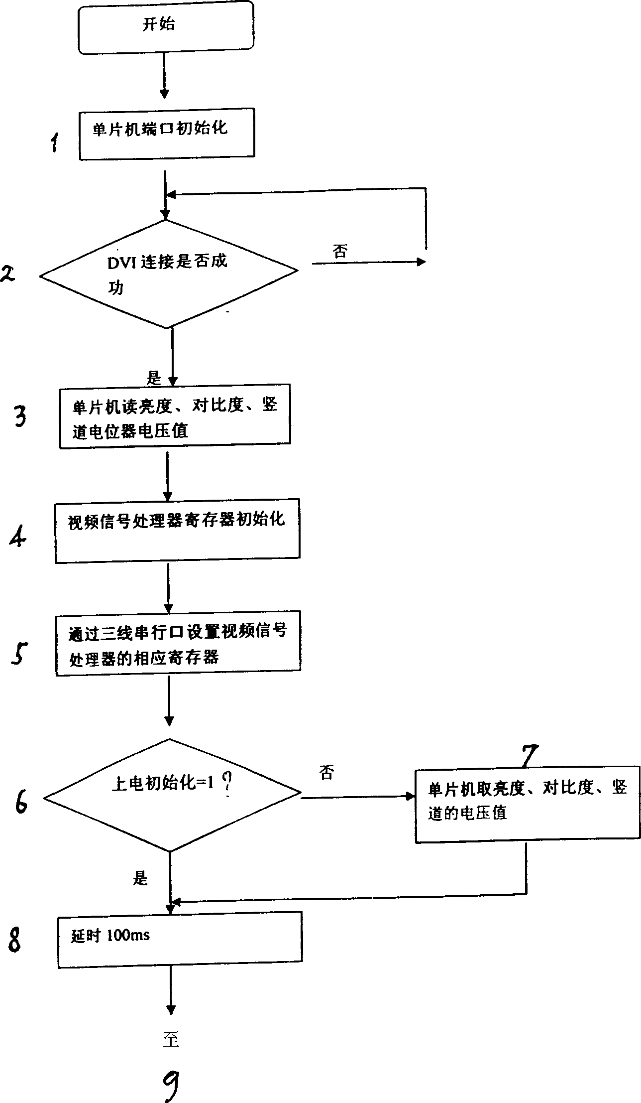 Color enlarger image forming apparatus