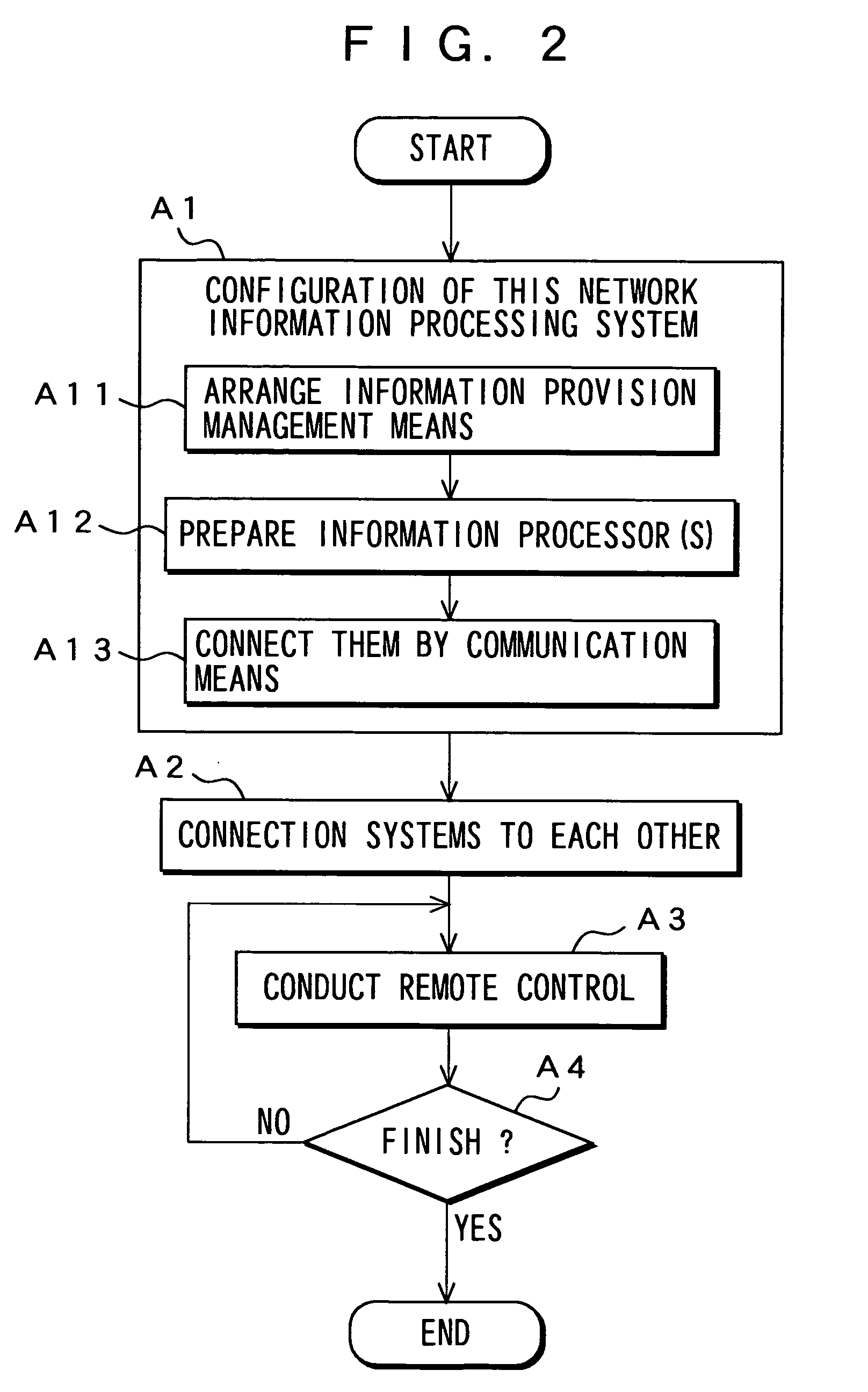 Network information processing system and information processing method