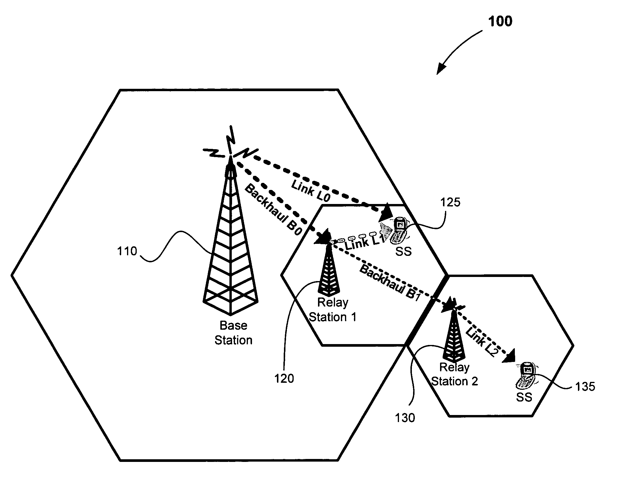 Architecture, protocols and frame formats for wireless multi-hop relay networks