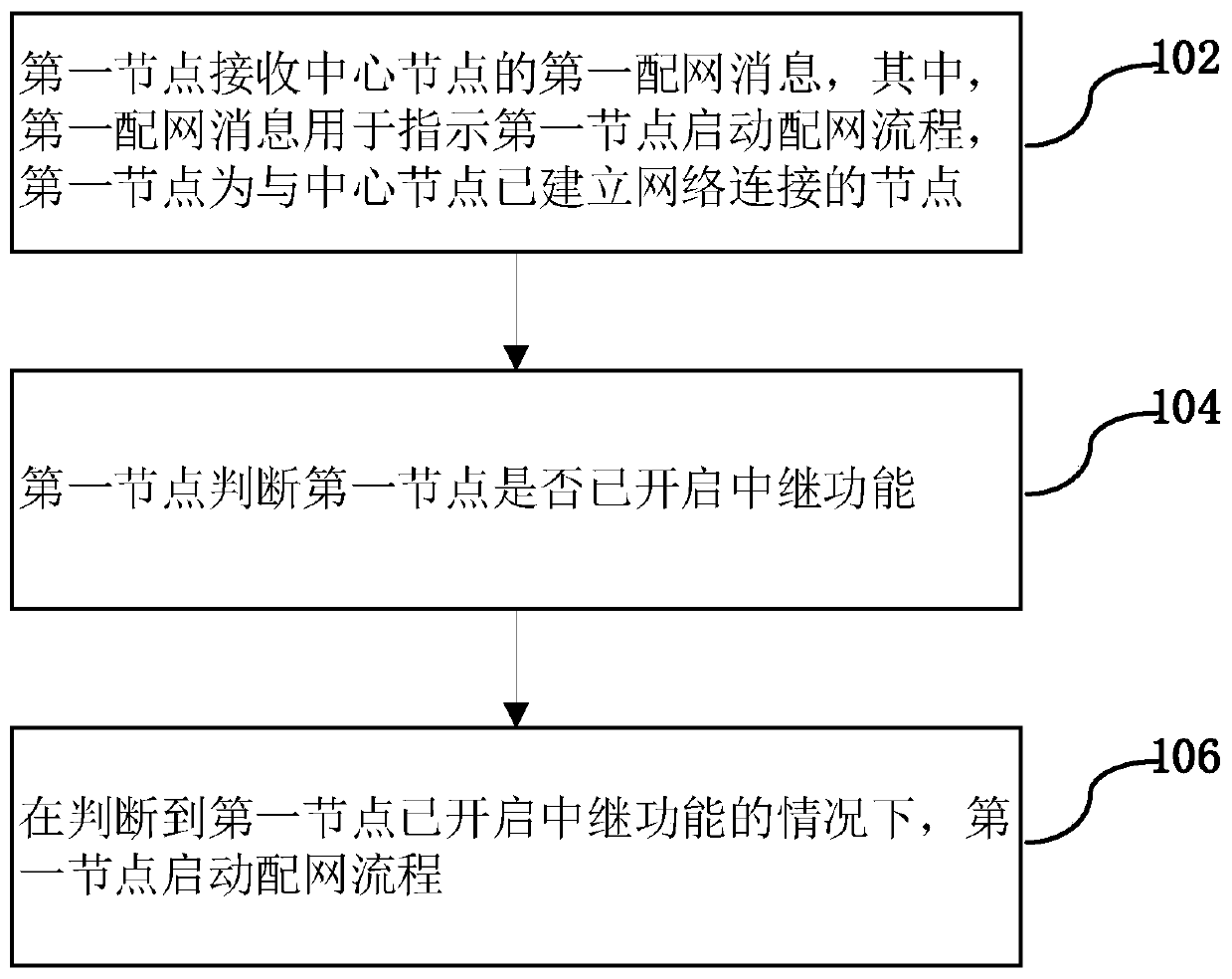 Wireless ad hoc network method, wireless monitoring device, wireless storage device and medium