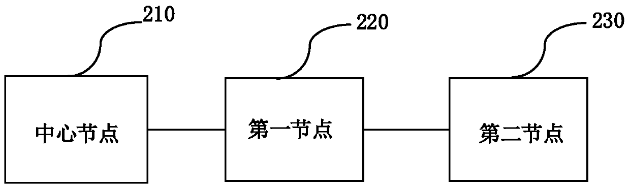 Wireless ad hoc network method, wireless monitoring device, wireless storage device and medium