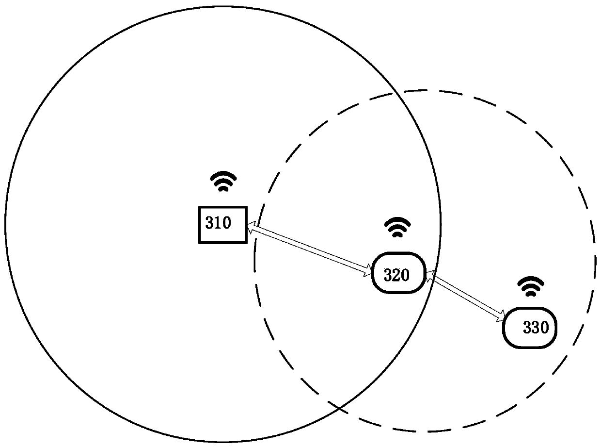 Wireless ad hoc network method, wireless monitoring device, wireless storage device and medium