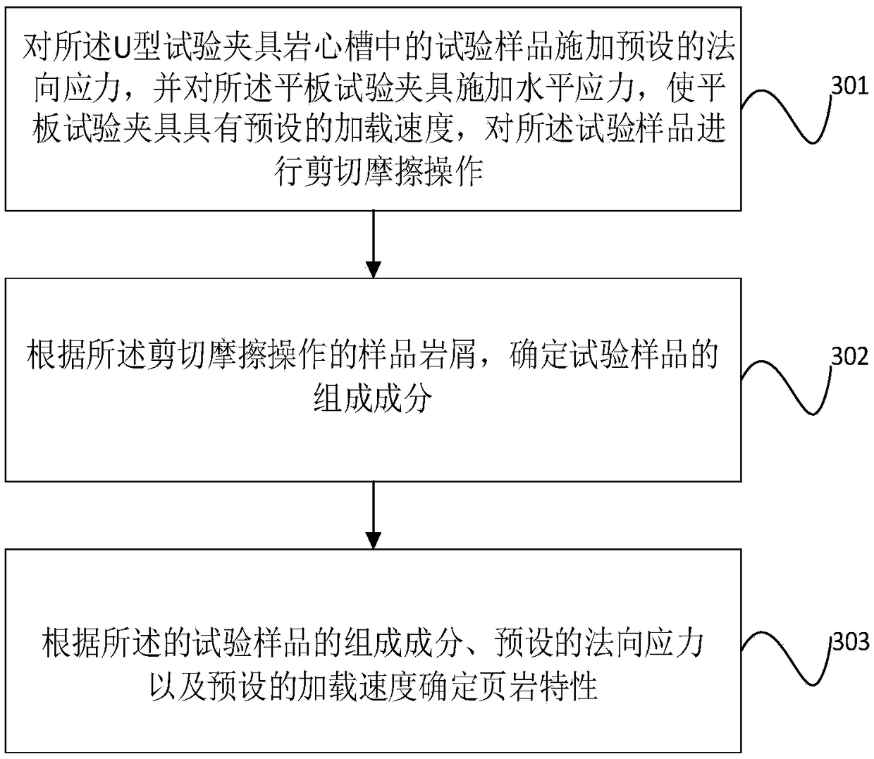 Test device, method and system for testing characteristics of shale