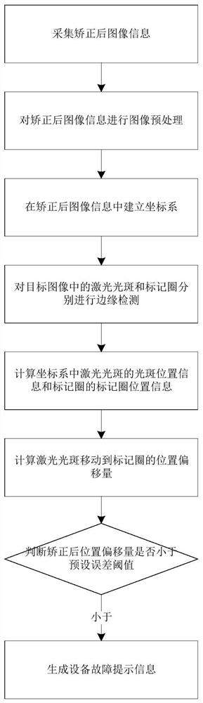 Sub-pixel edge detection method