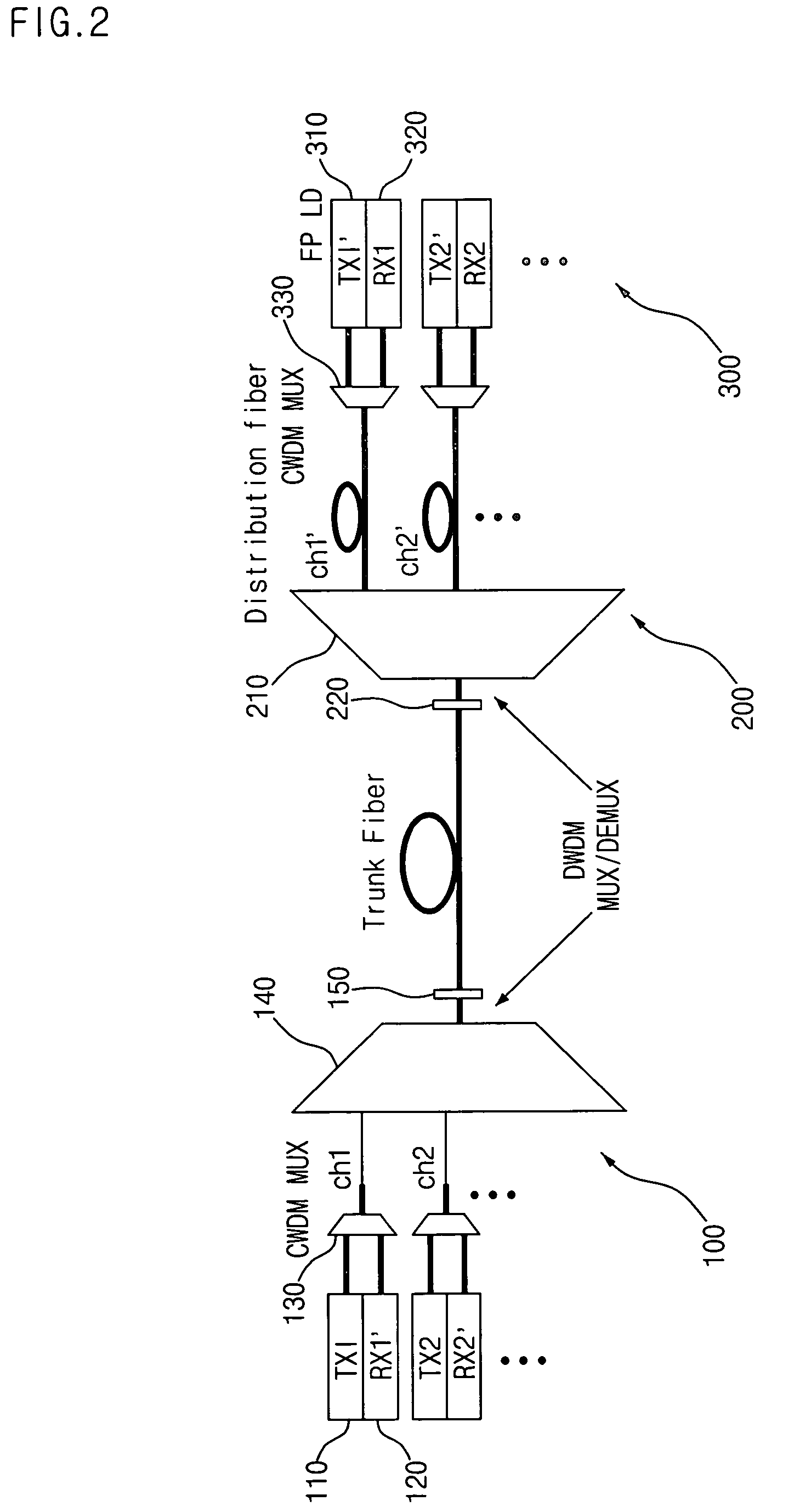 Dense wavelength division multiplexing-passive optical network system utilizing self-injection locking of Fabry-Perot laser diodes