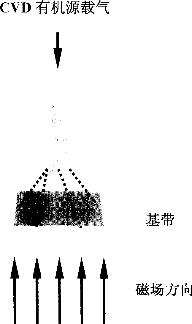 Method for preparing superconducting band of oxides