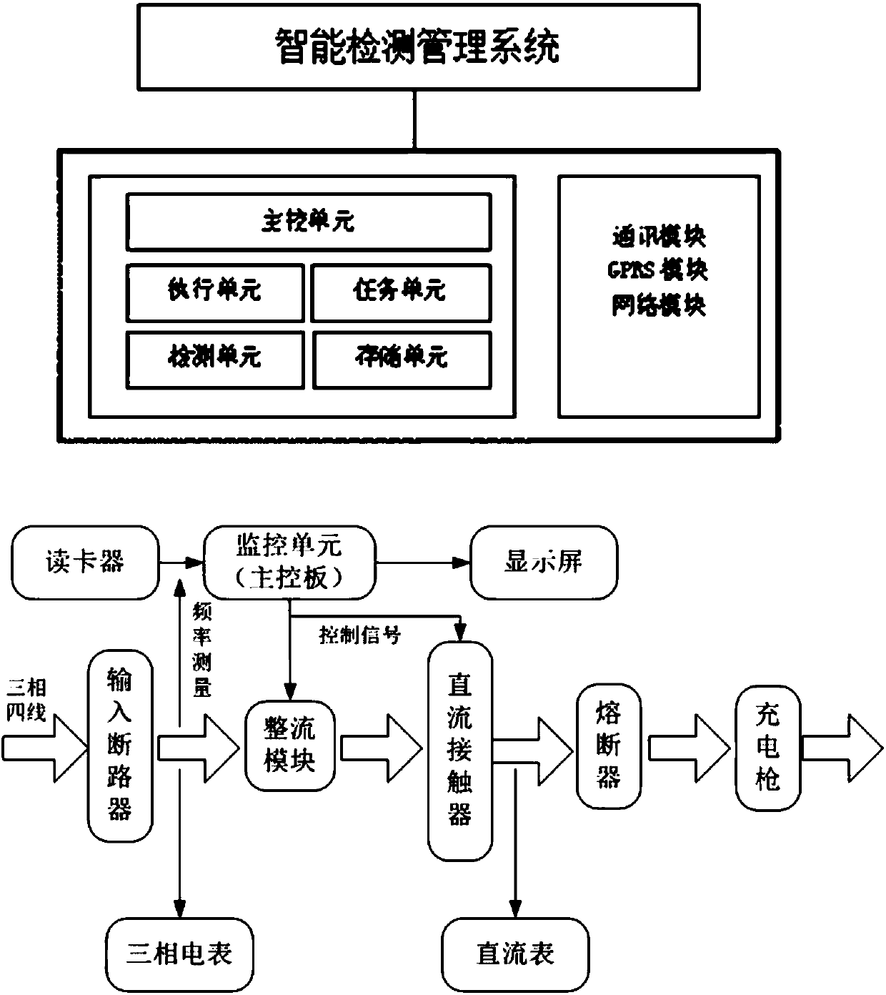 Application of unary linear regression frequency measurement algorithm in direct-current charging machine