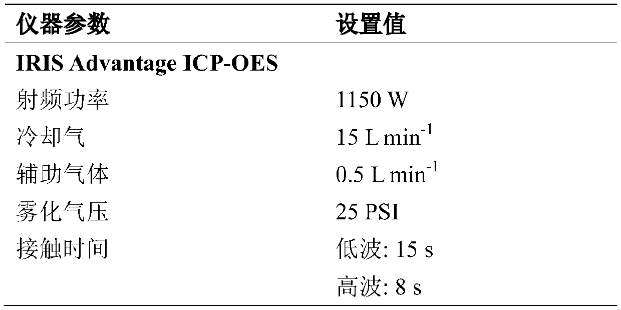 Method for detecting trace elements in pyrite