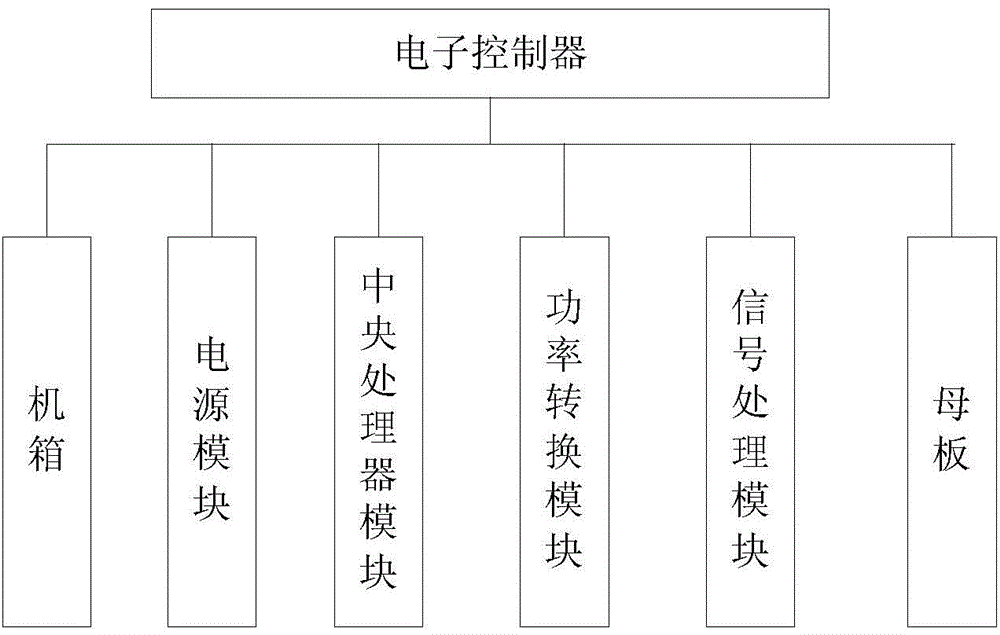 PoF (physics of failure) based method for calculating mission reliability of electronic product