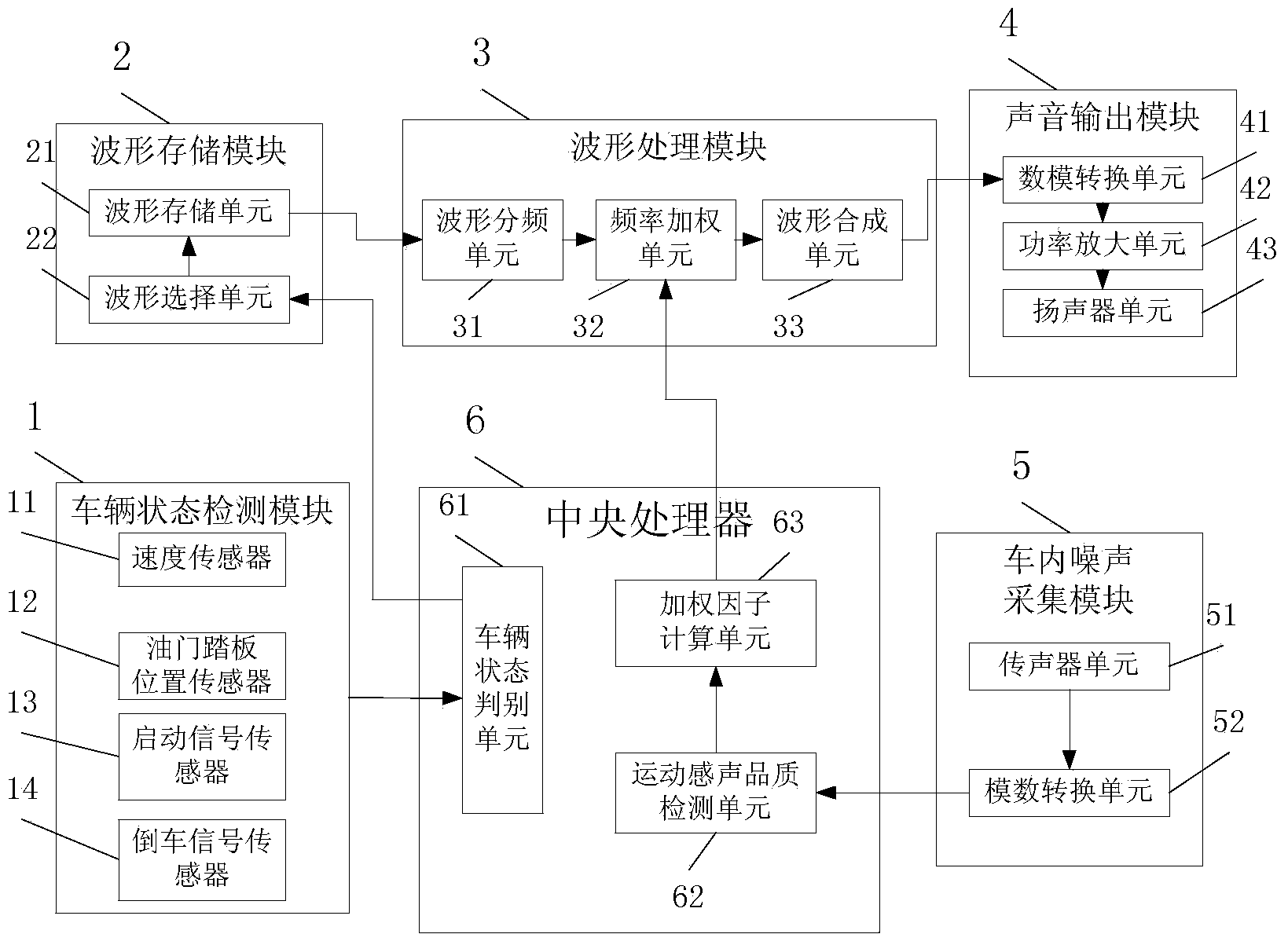 System for improving in-vehicle moving sound sensing quality of electric vehicle