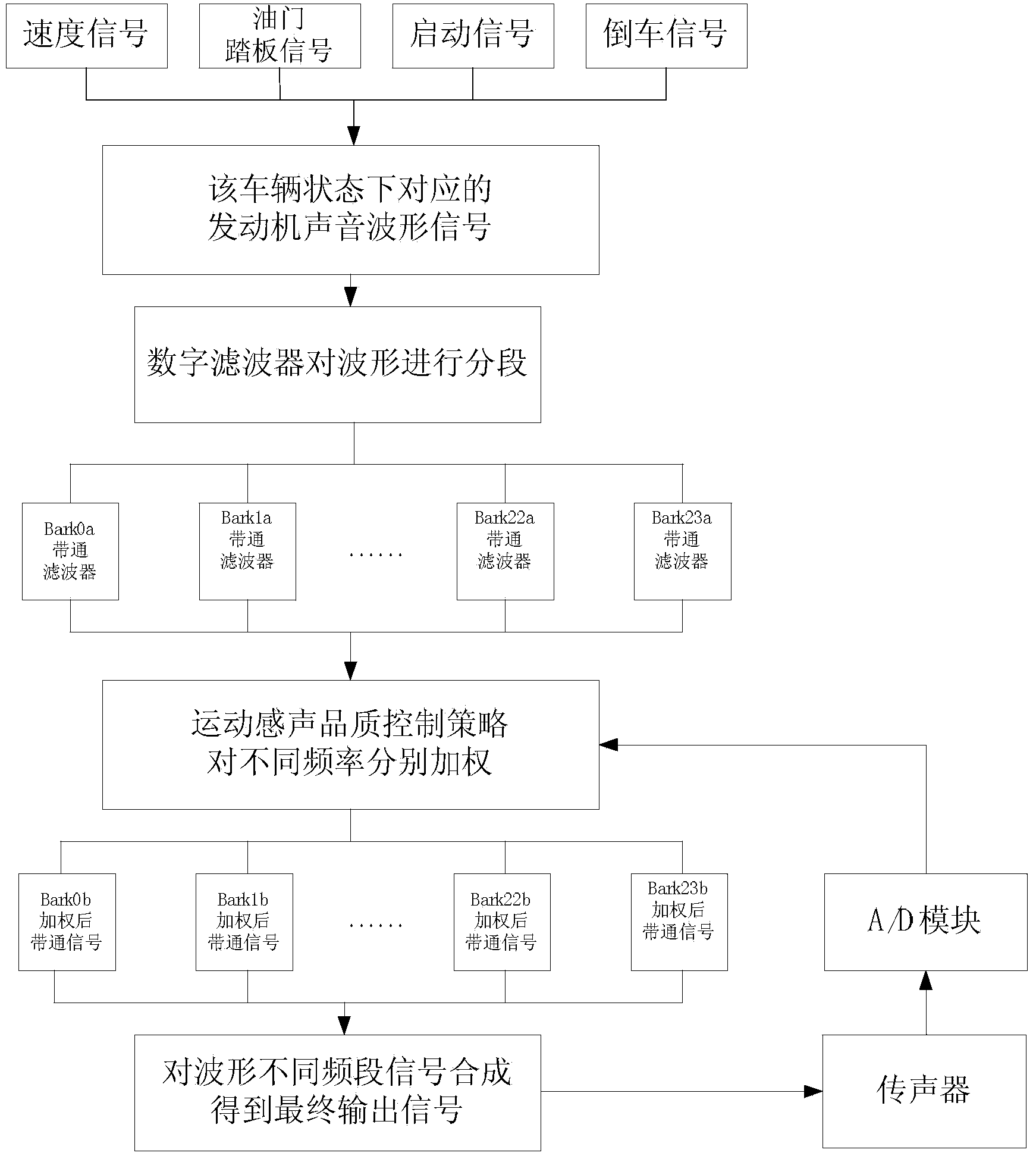 System for improving in-vehicle moving sound sensing quality of electric vehicle