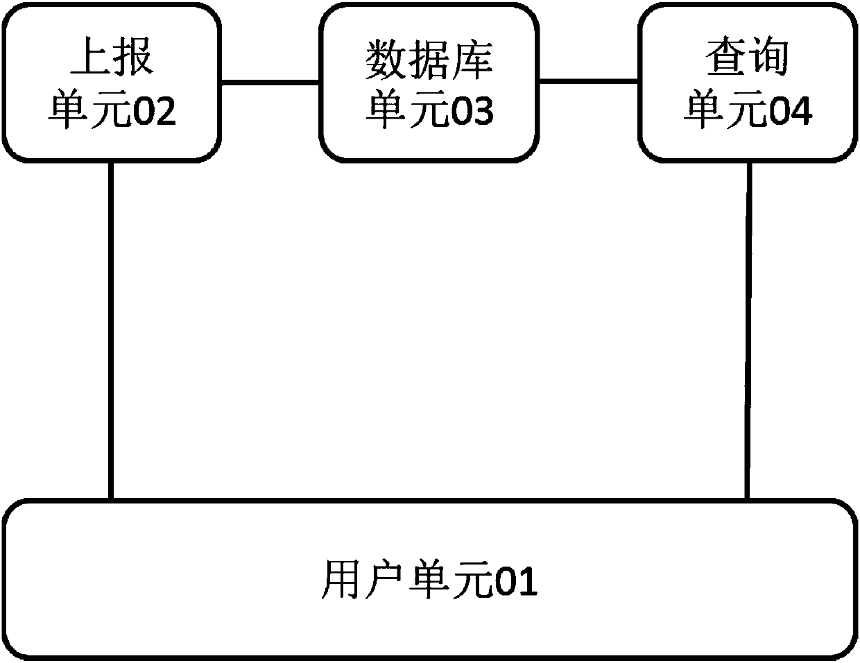 Metadata-based medical quality reporting system