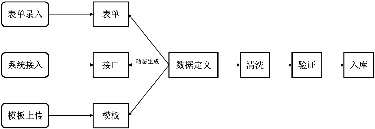 Metadata-based medical quality reporting system