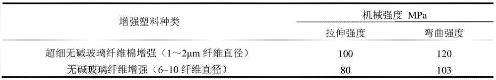 Superfine alkali-free glass fiber cotton and preparation method thereof