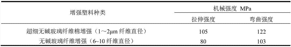 Superfine alkali-free glass fiber cotton and preparation method thereof