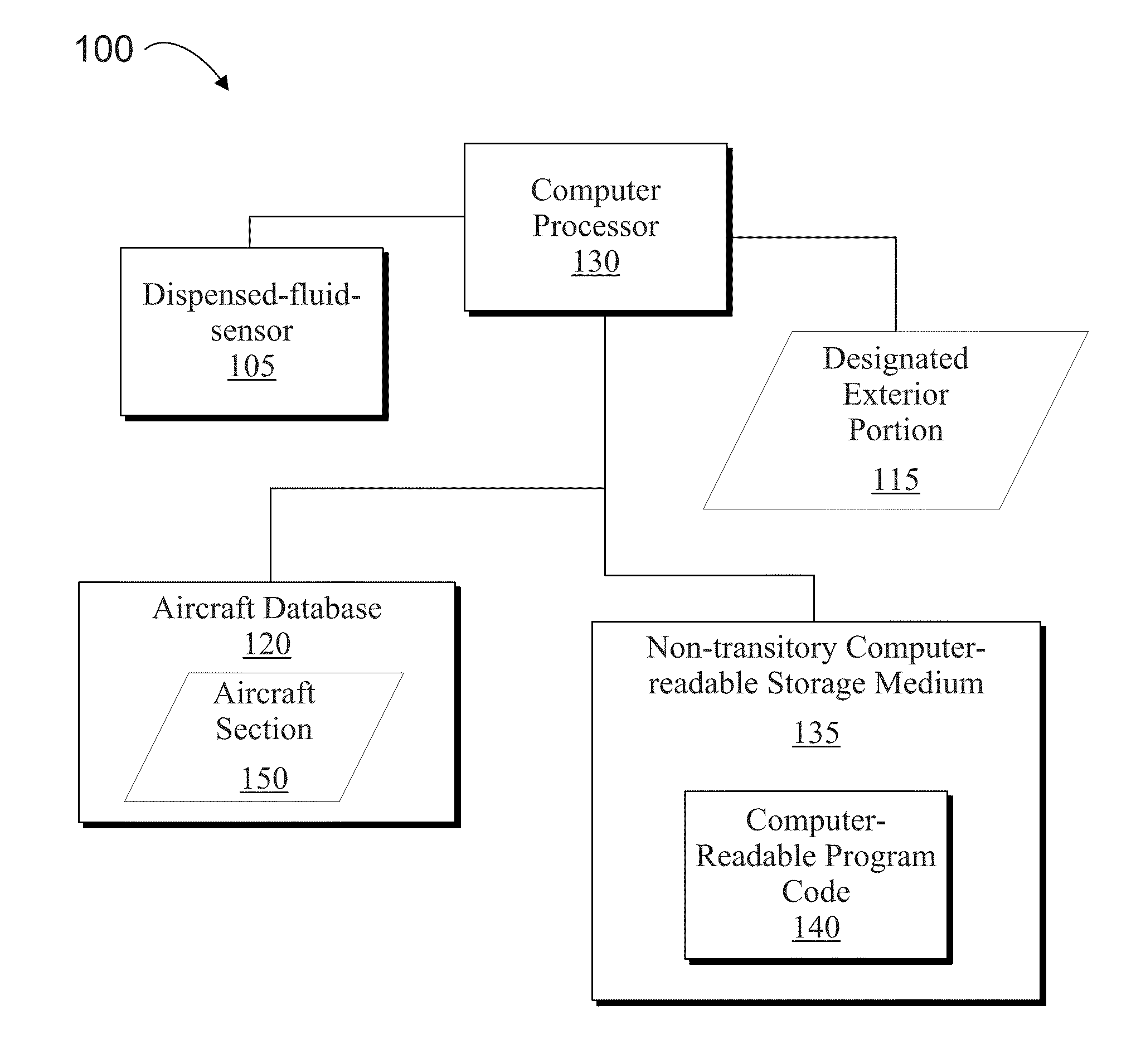 System for monitoring the dispersal of fluids and operator performance