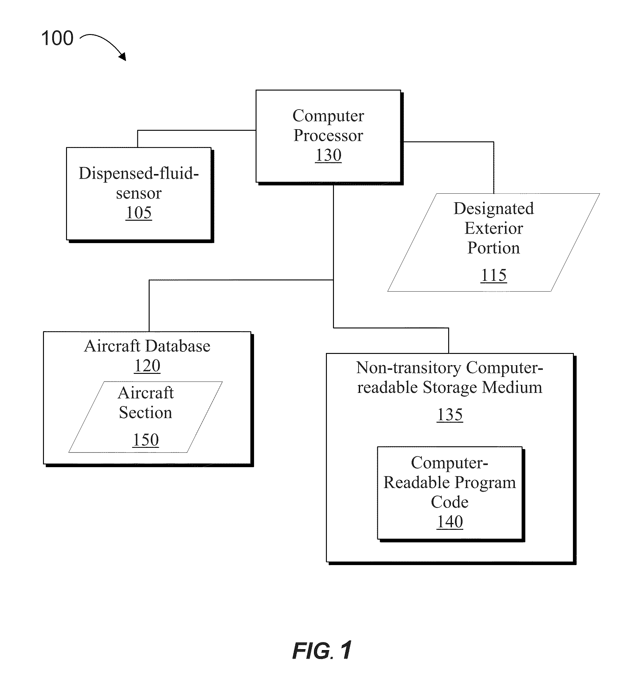 System for monitoring the dispersal of fluids and operator performance