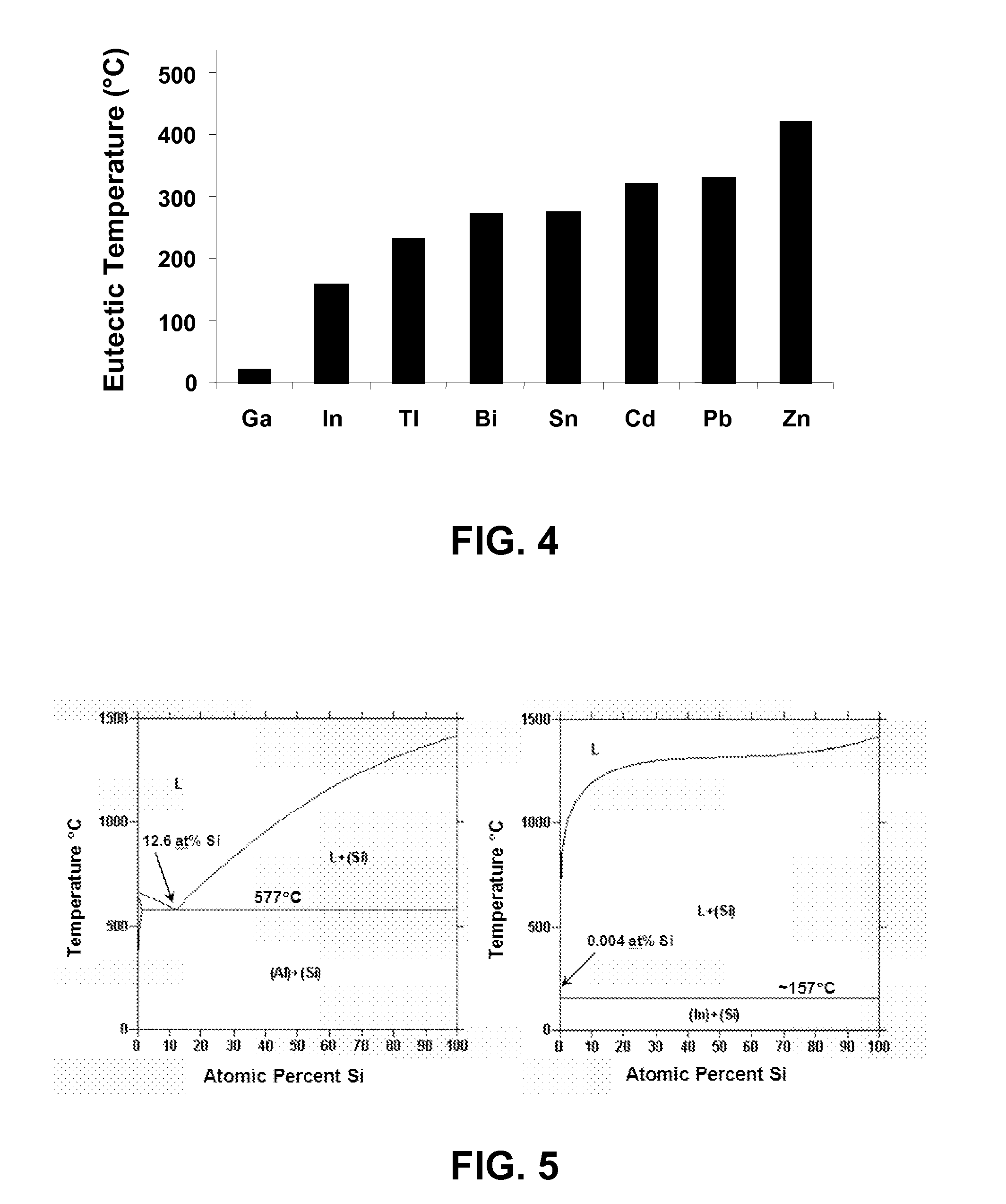 Low-temperature formation of layers of polycrystalline semiconductor material