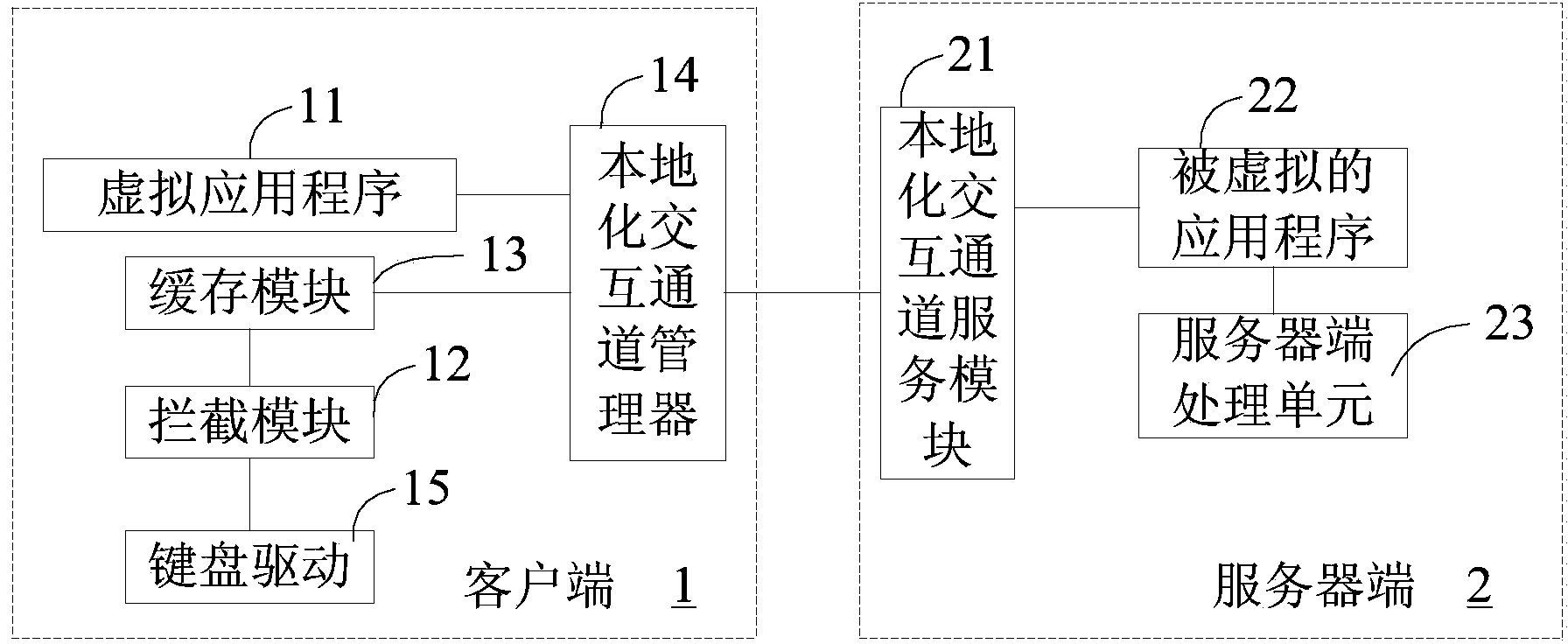 Method for improving user experience in virtual application environment and virtual application system