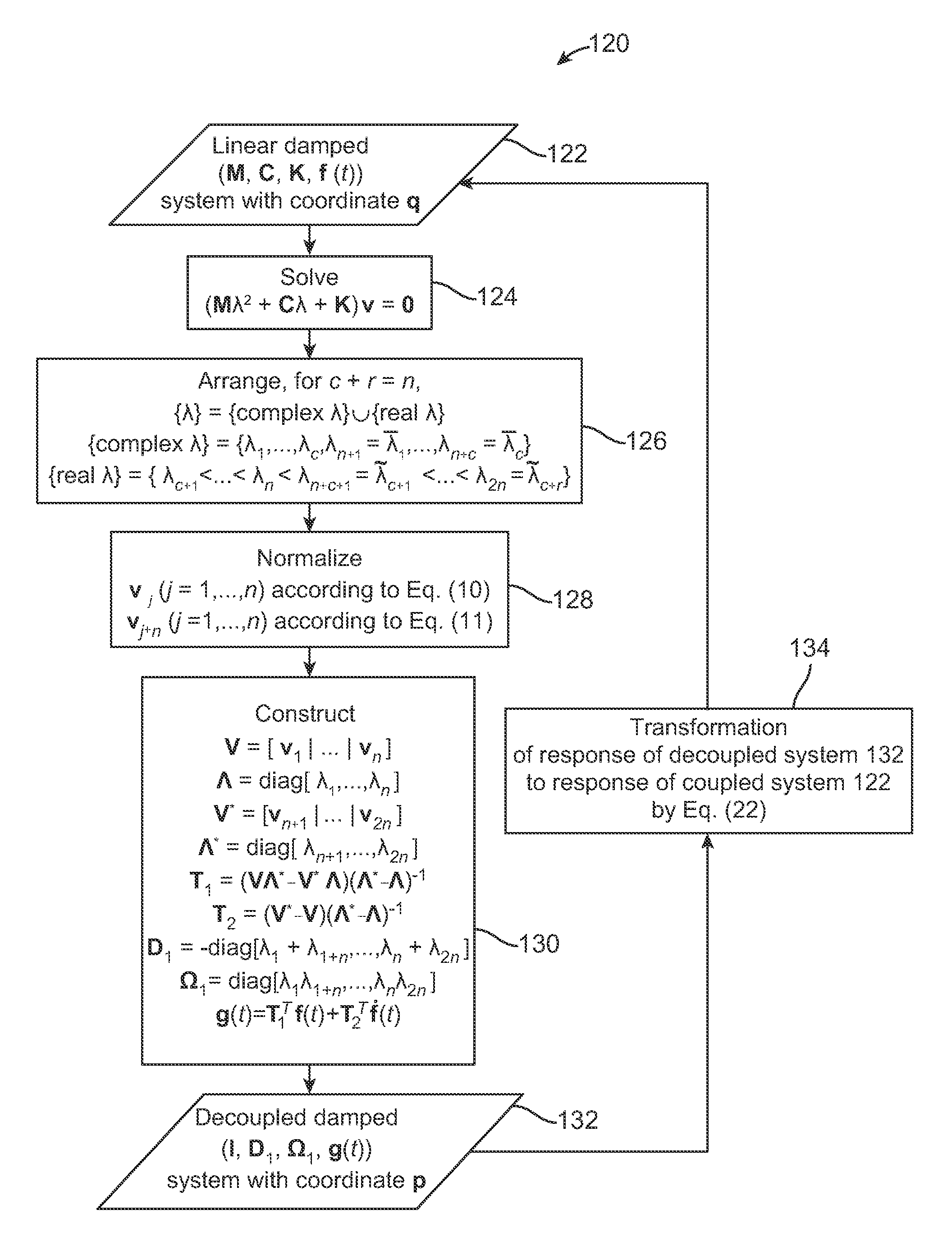 Decoupling of linear dynamical systems