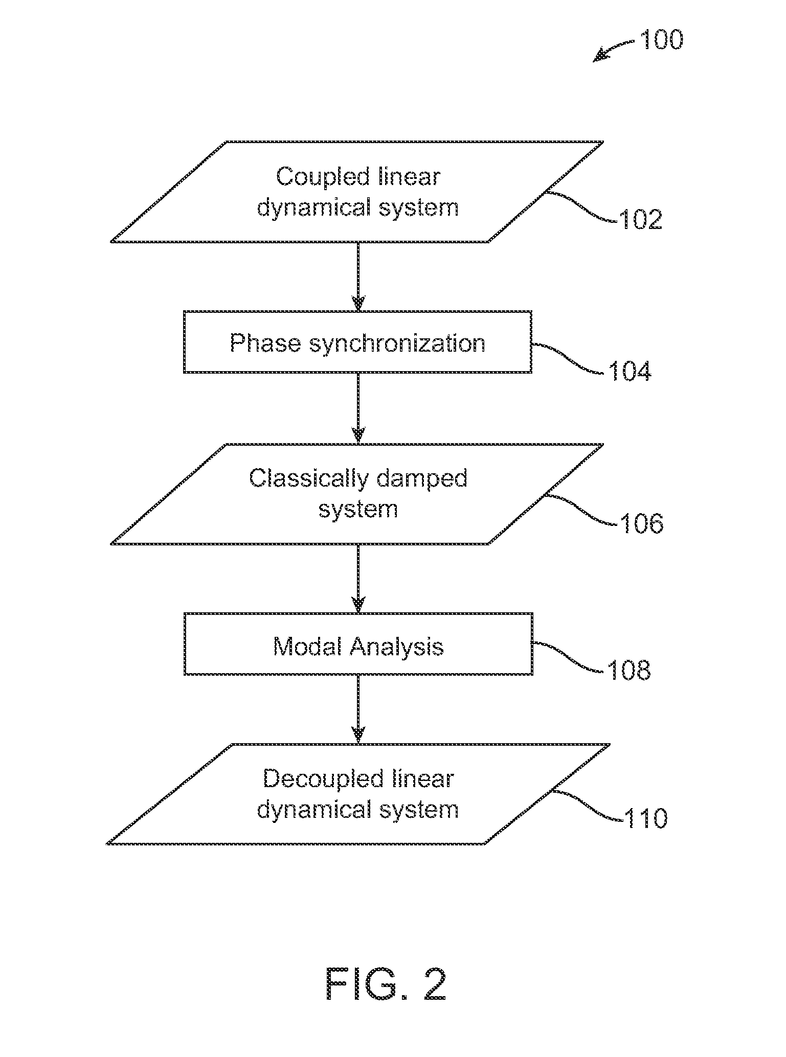 Decoupling of linear dynamical systems