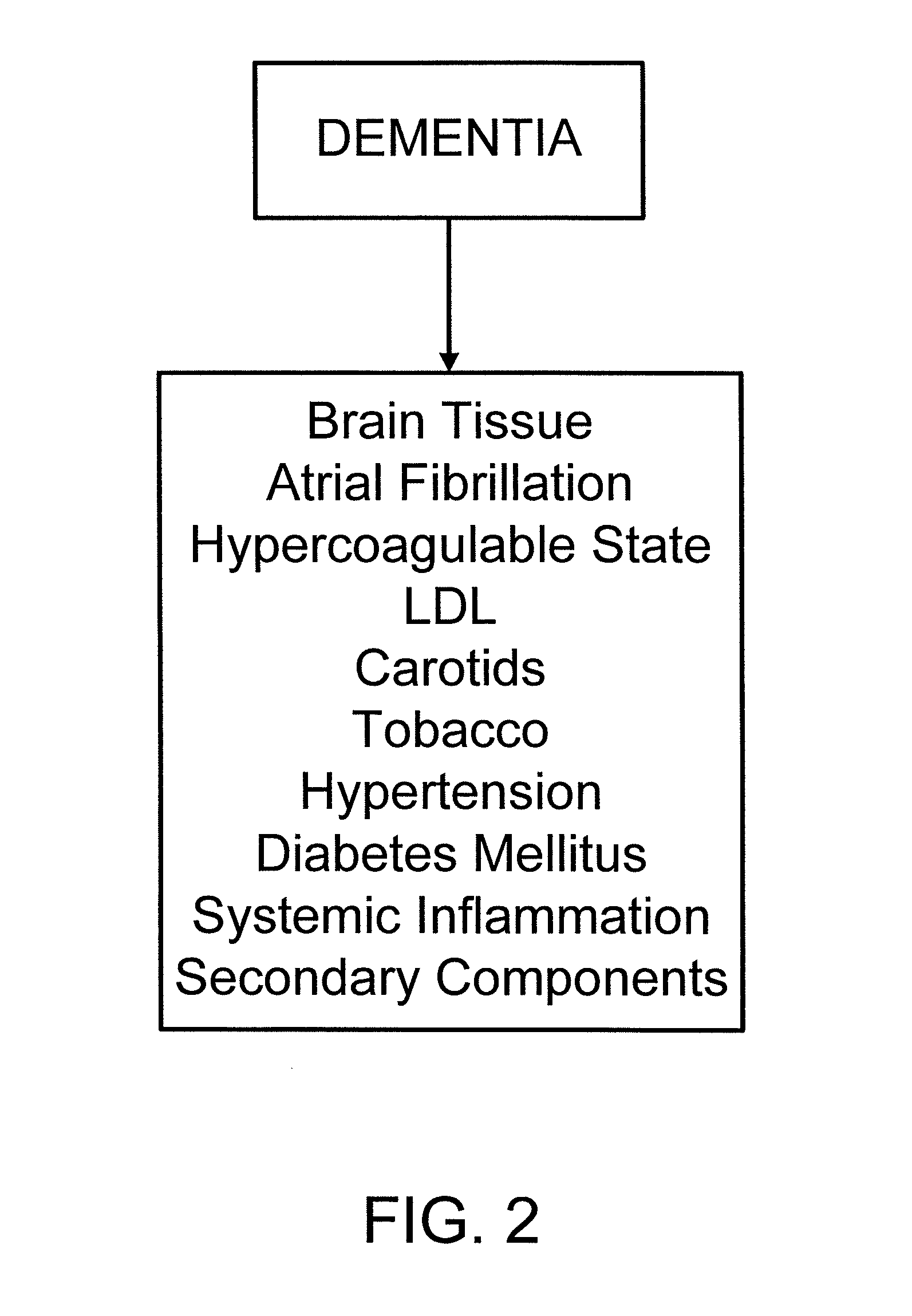 Method for the prevention of dementia and Alzheimer's disease