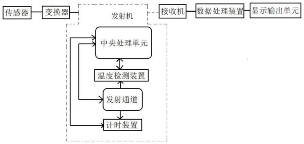 An electromagnetic telemetry system and method