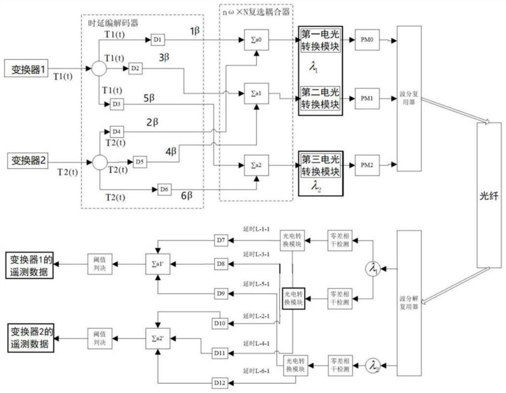 An electromagnetic telemetry system and method