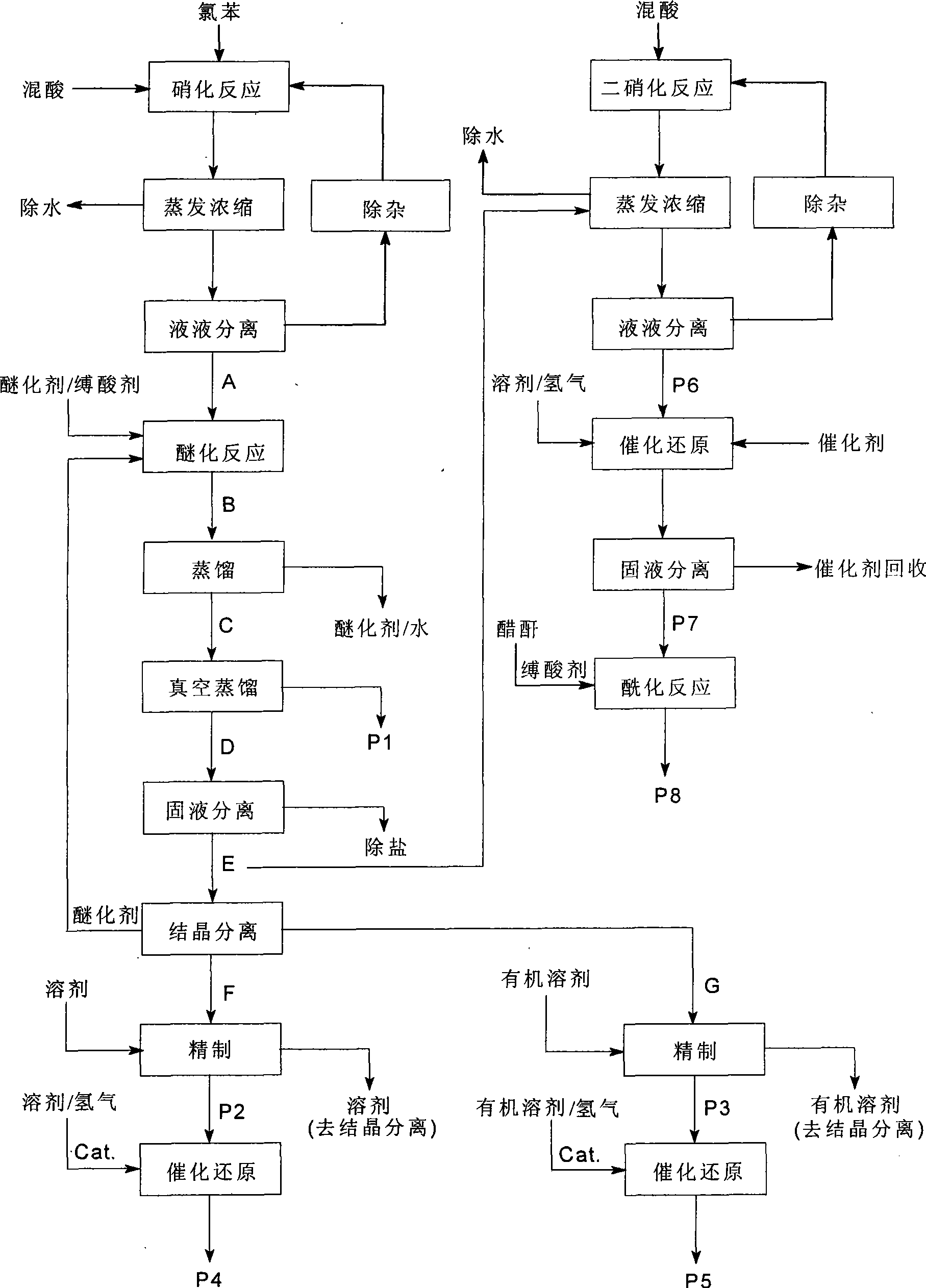 Process of producing nitrobenzether aminobenzether amidobenzether from chlorobenzene