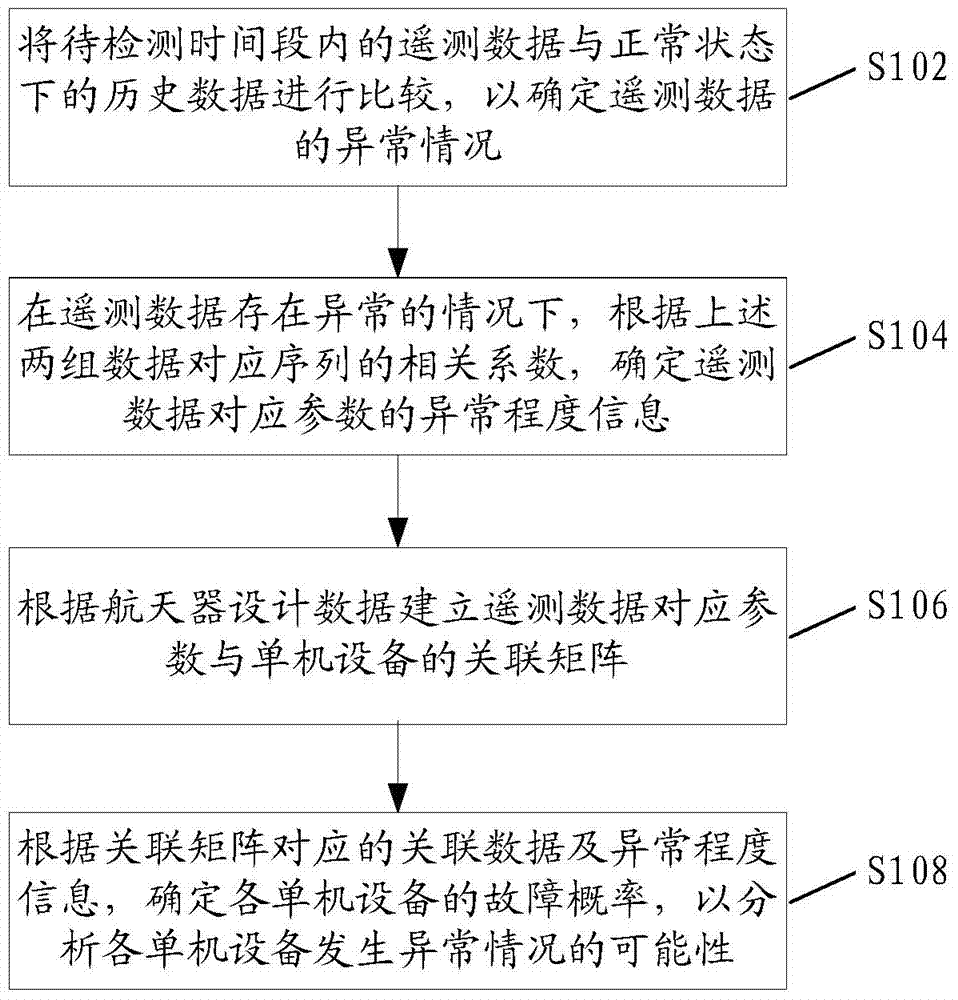 Method and device for analyzing abnormal state of spacecraft in operating process