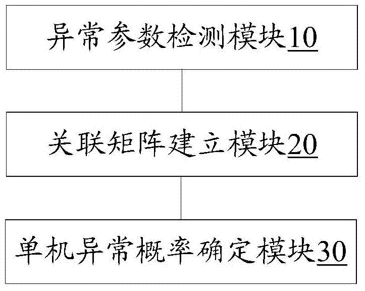 Method and device for analyzing abnormal state of spacecraft in operating process