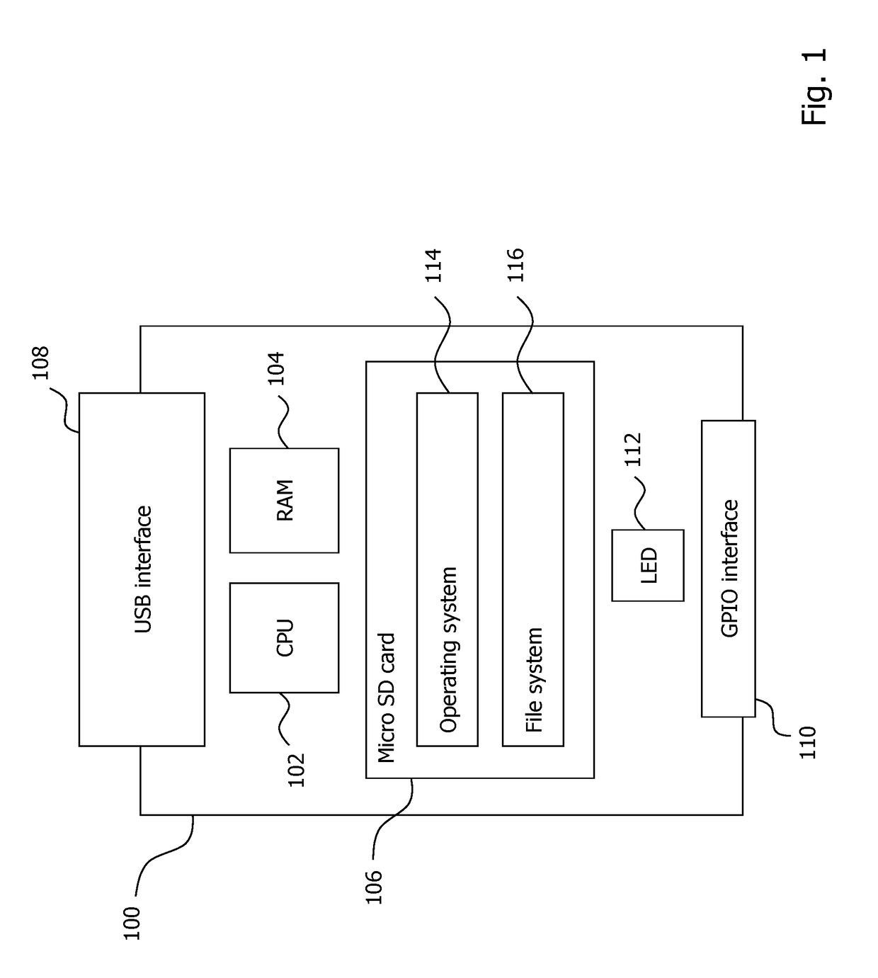 Technique for secure data loading to a system component