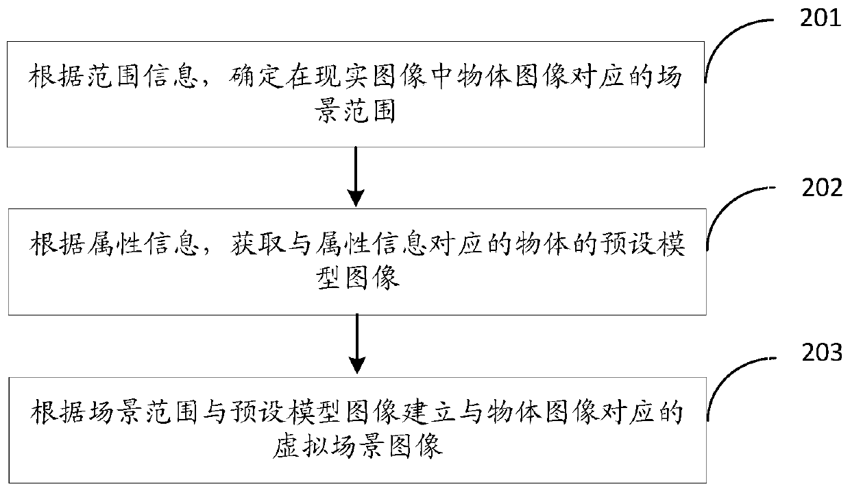 Image processing method, device, storage medium and electronic device