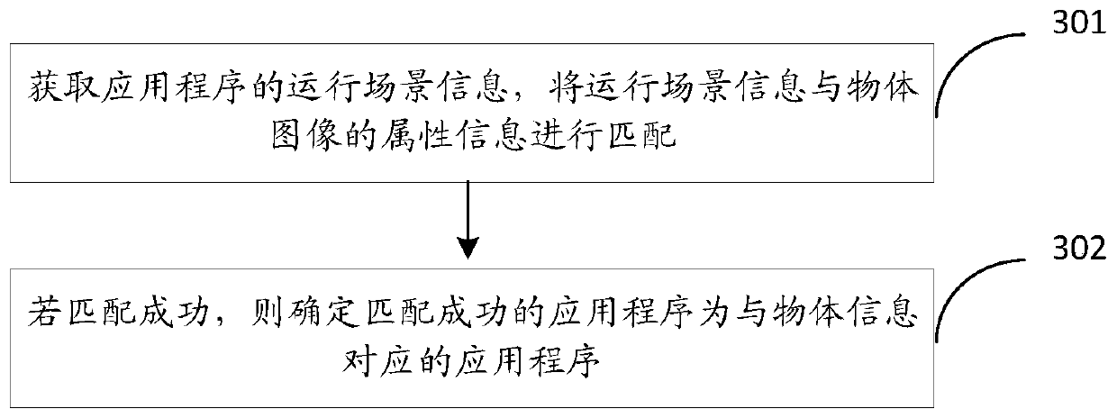 Image processing method, device, storage medium and electronic device