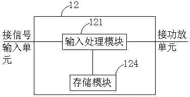 Active sound box and speaker system calibration method