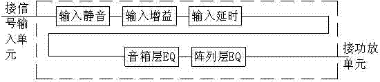 Active sound box and speaker system calibration method