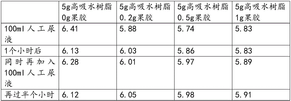 Water-absorbent layer core material of pectin highly water-absorbent resin paper diaper, manufacturing process of paper diaper and paper diaper