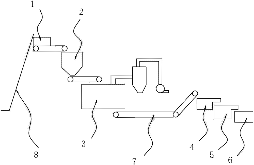 Peanut coat removing production system