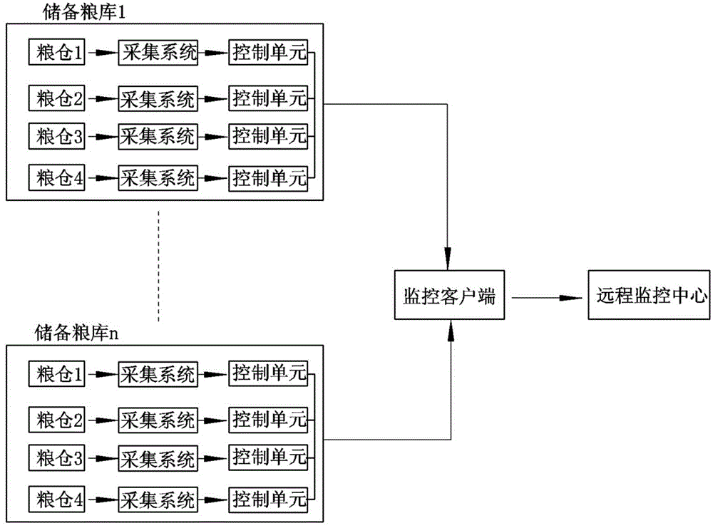 Monitoring system and method for barn storage amount