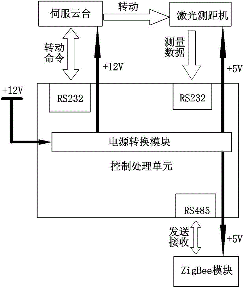 Monitoring system and method for barn storage amount