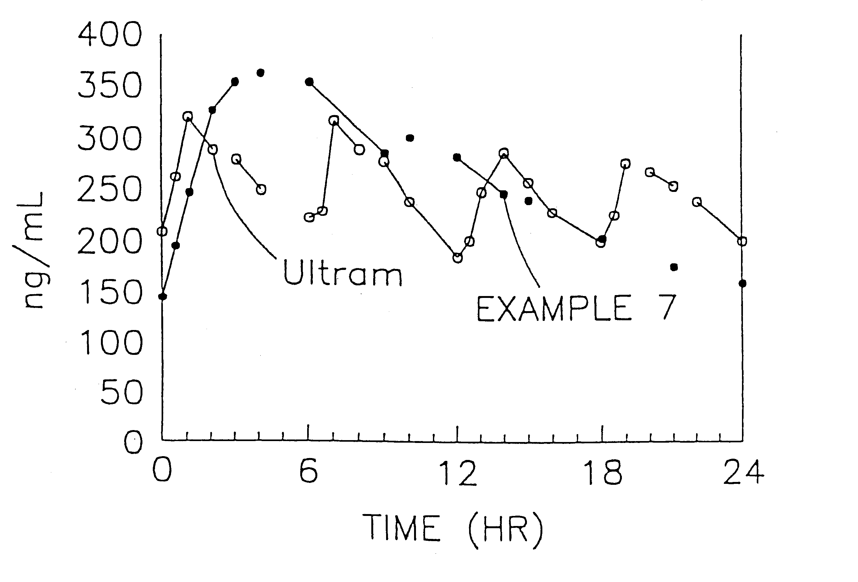 Stabilized sustained release tramadol formulations