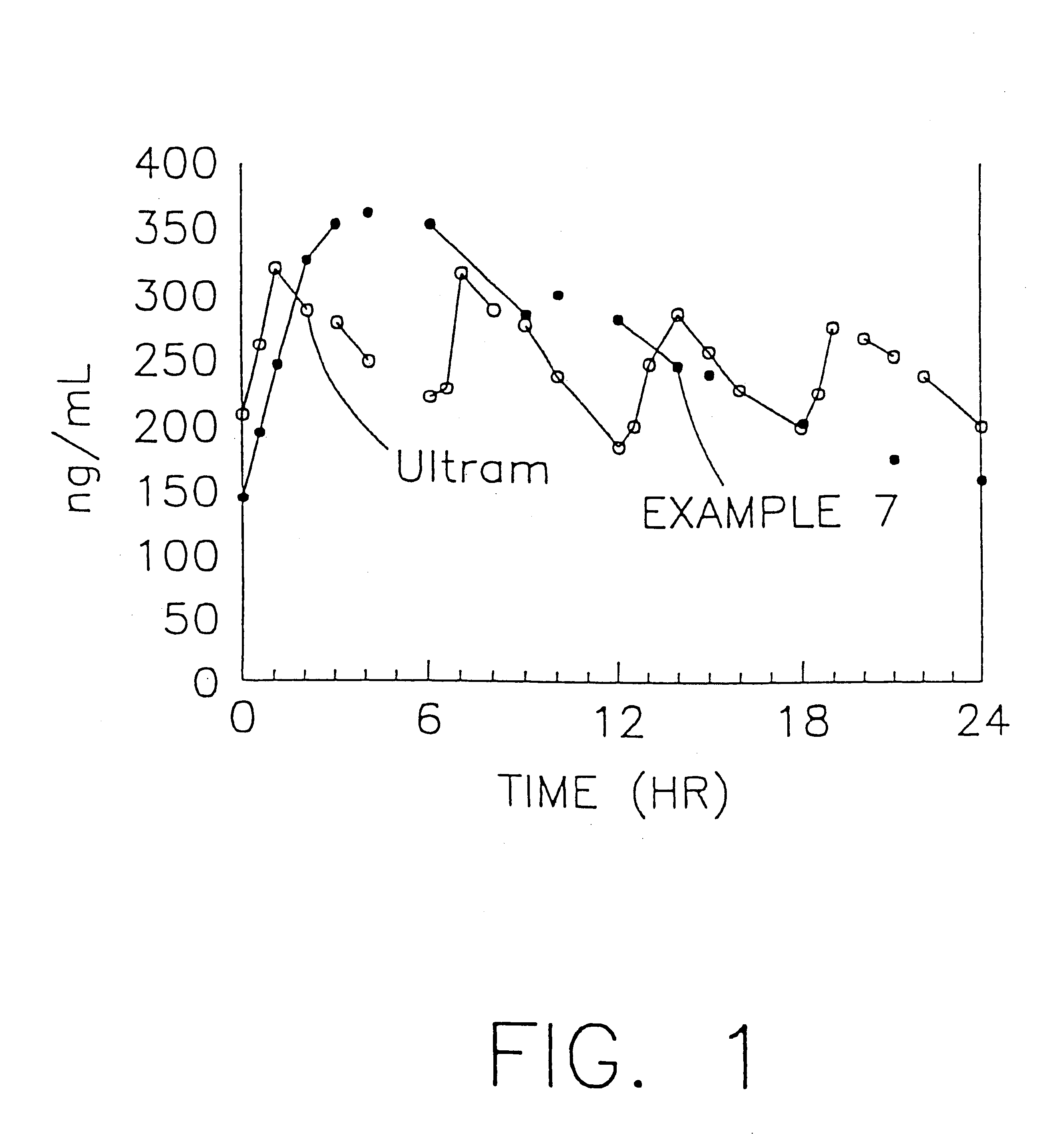 Stabilized sustained release tramadol formulations