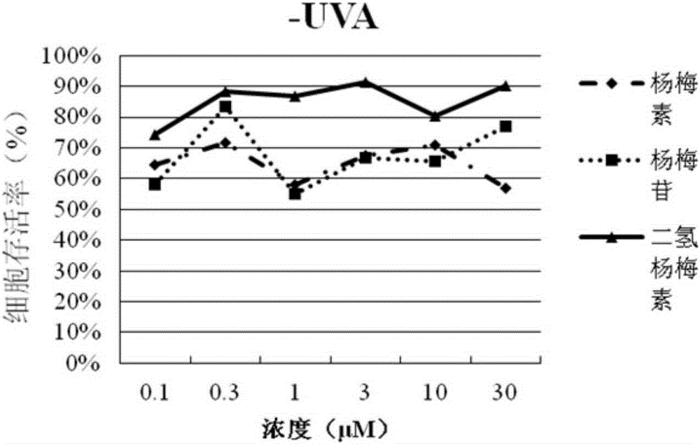 Water mask and making method thereof