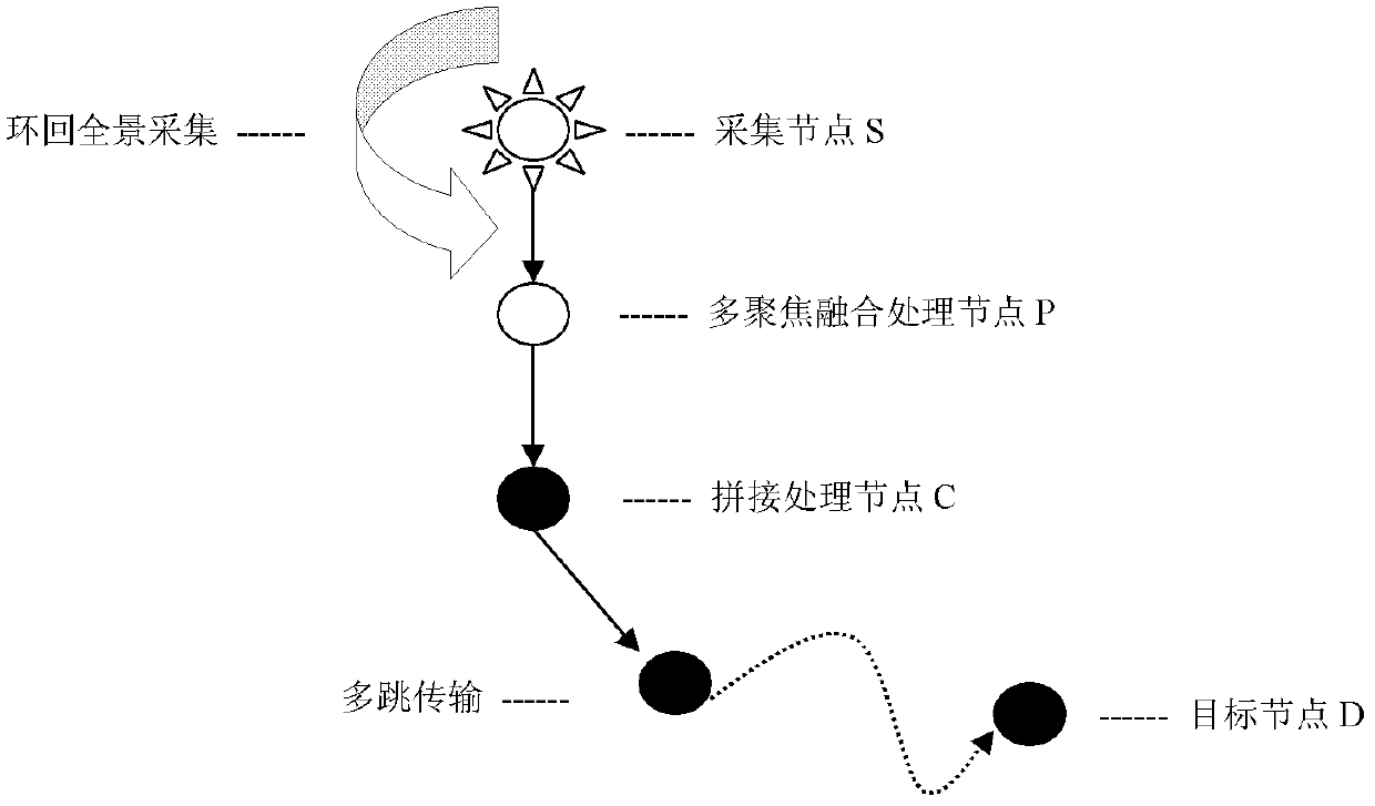 Wireless sensor network image fusion method based on multi-focus fusion and image splicing