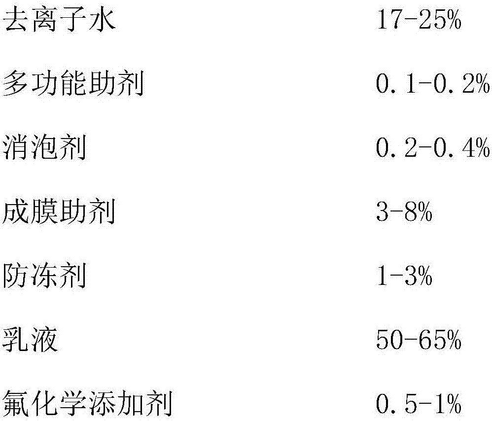 Super-hydrophobic stain-resistant multicolour coating and preparation method thereof