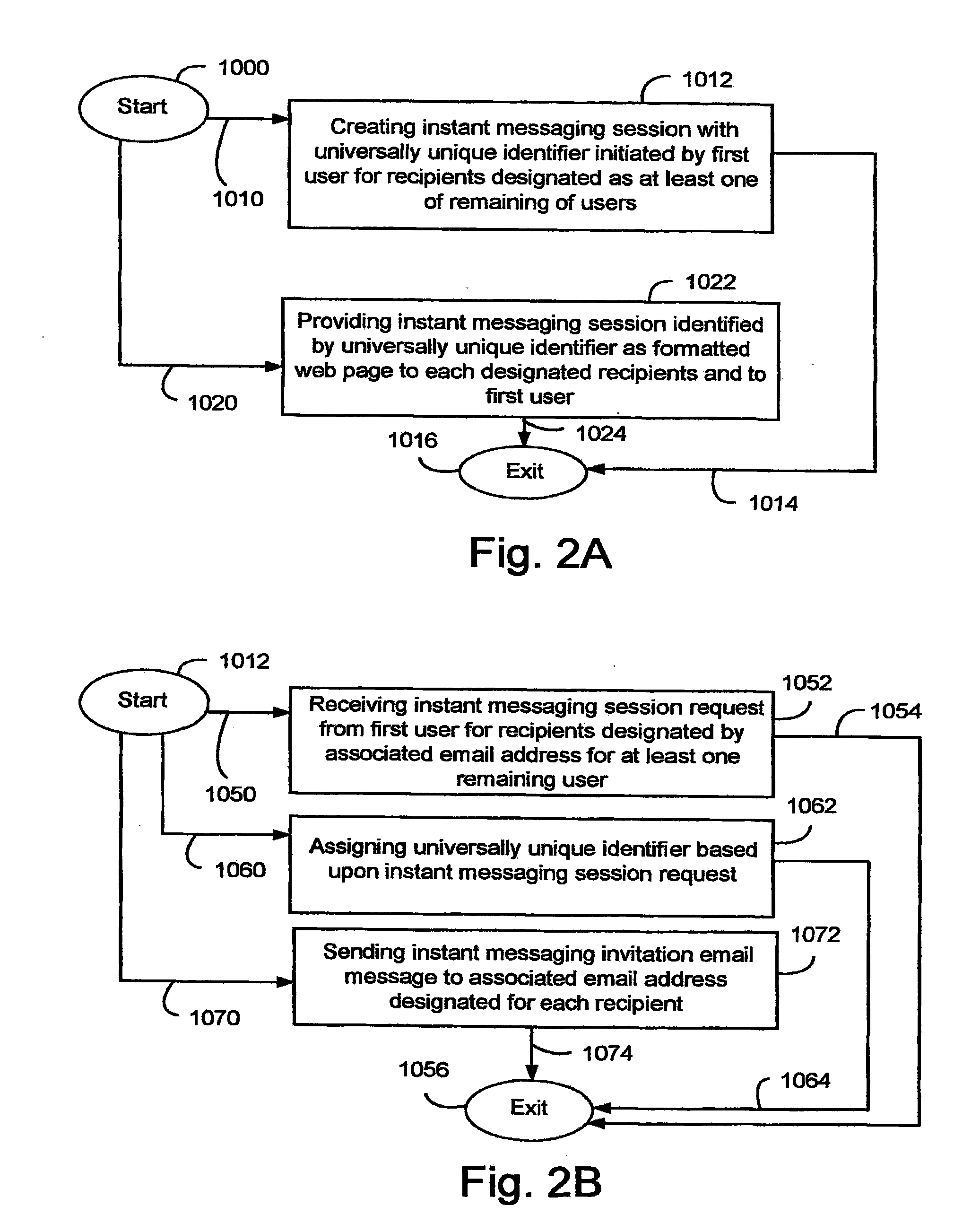 E-mail integrated instant messaging