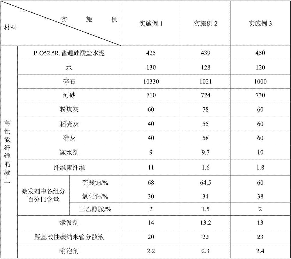 High-performance fiber concrete with C110 strength grade and preparation method thereof