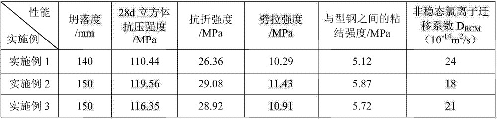 High-performance fiber concrete with C110 strength grade and preparation method thereof