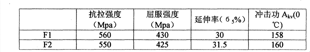 All-position flux-cored wire for alkaline gas protection