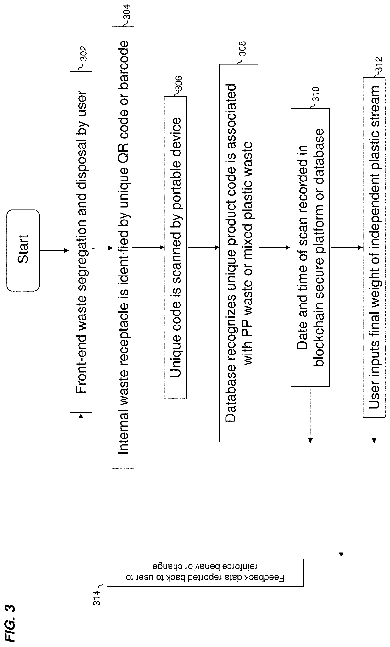 Plastic articles made from the segregation, decontamination, and purification of biomedical waste plastics in a system leveraging waste production data to modify material purification and product manufacturing